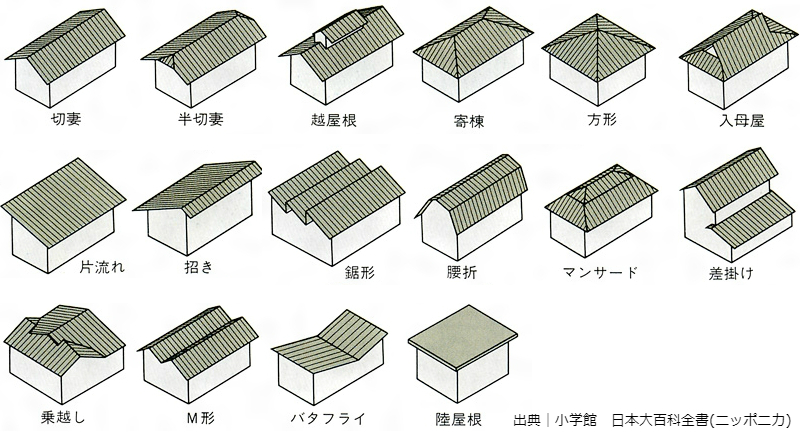 雨漏りしない建物を造るには 屋根形状が意外と重要って知っていますか 年間00件 大阪の屋根 雨漏り修理 株式会社ゼファン