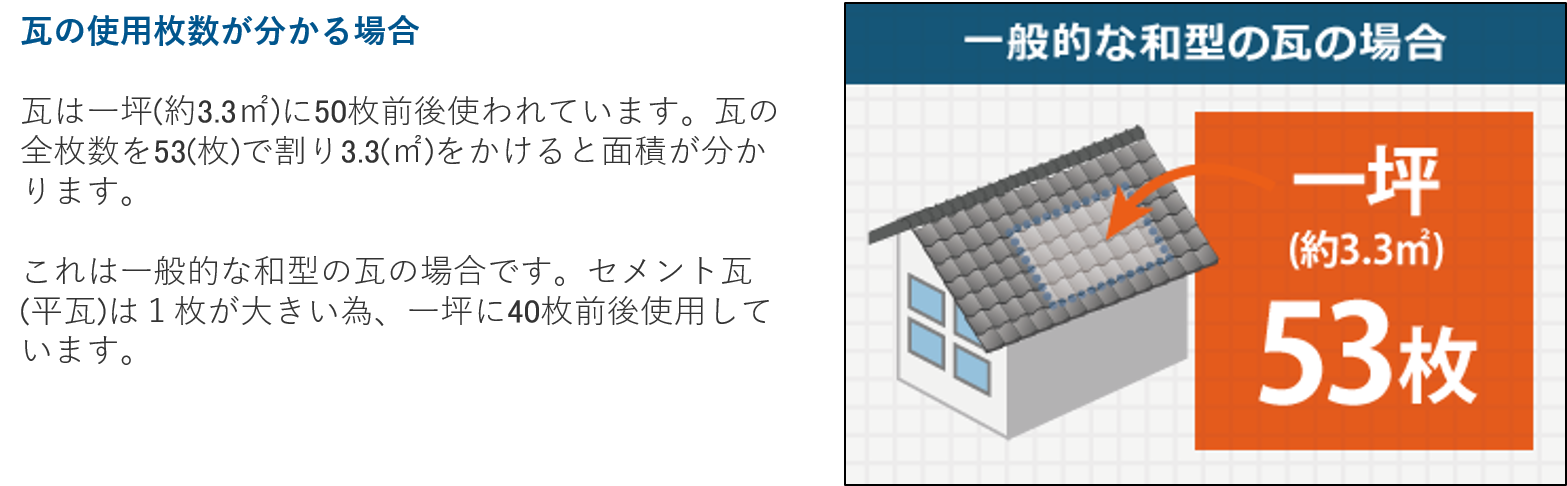 瓦の使用枚数が分かる場合 瓦は一坪(約3.3㎡)に50枚前後使われています。瓦の全枚数を53(枚)で割り3.3(㎡)をかけると面積が分かります。これは一般的な和型の瓦の場合です。セメント瓦(平瓦)は１枚が大きい為、一坪に40枚前後使用しています。