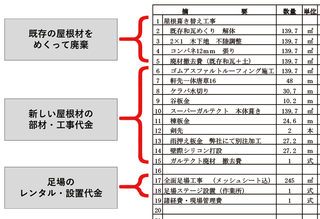 見積もりの項目