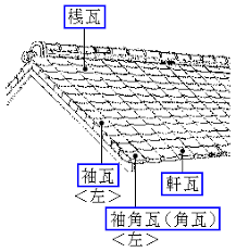 角瓦