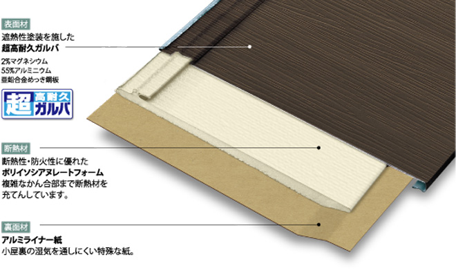 屋根葺き替えをガルバリウムで行う際の費用は?少しでも安く抑えるなら「相見積り」が肝心!