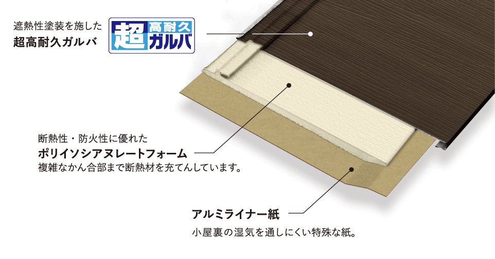 【2026年最新】スーパーガルテクトを徹底解説!費用やメリット、雨漏りを防ぐ施工のこだわり